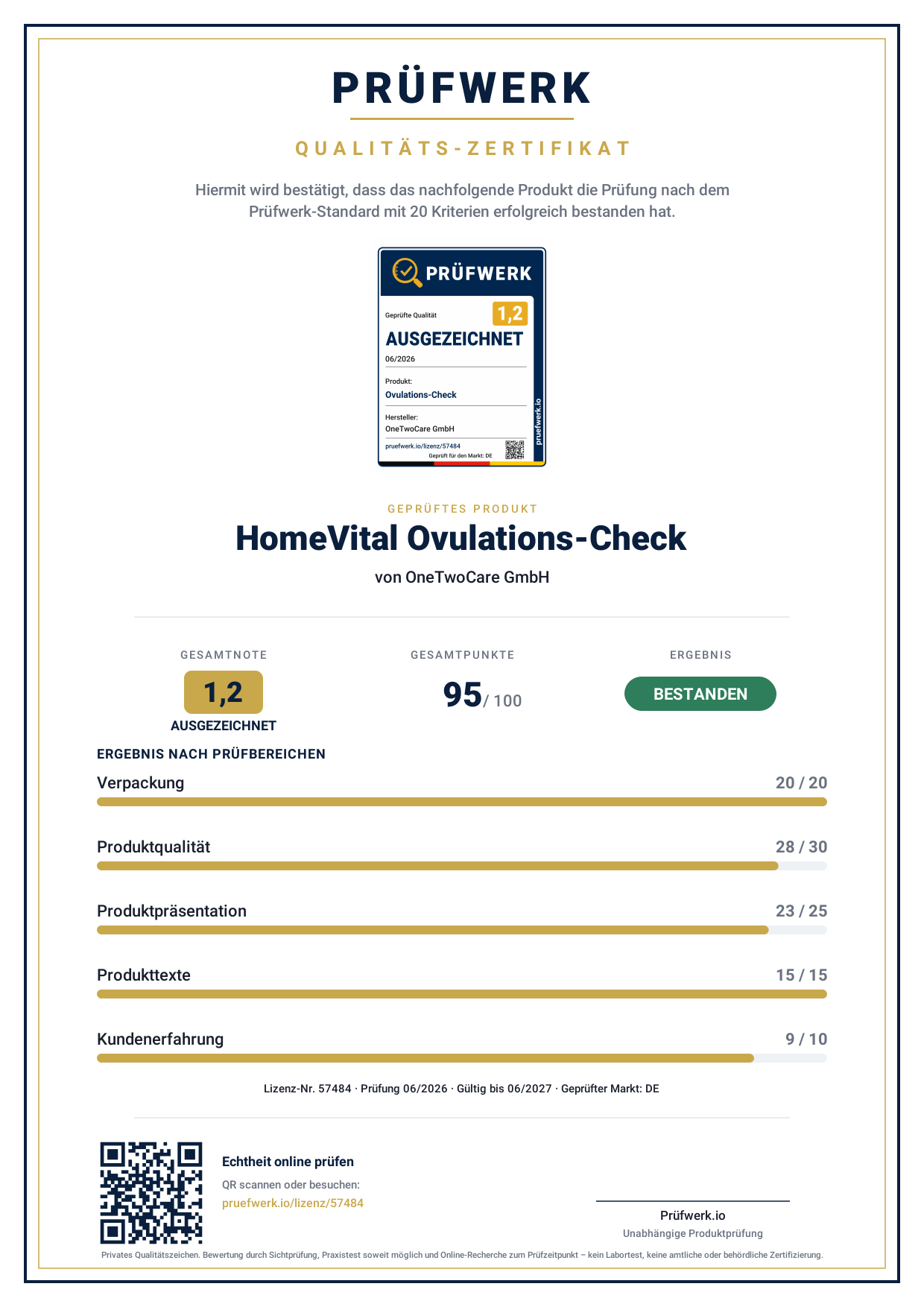 Zertifikat – Ansicht