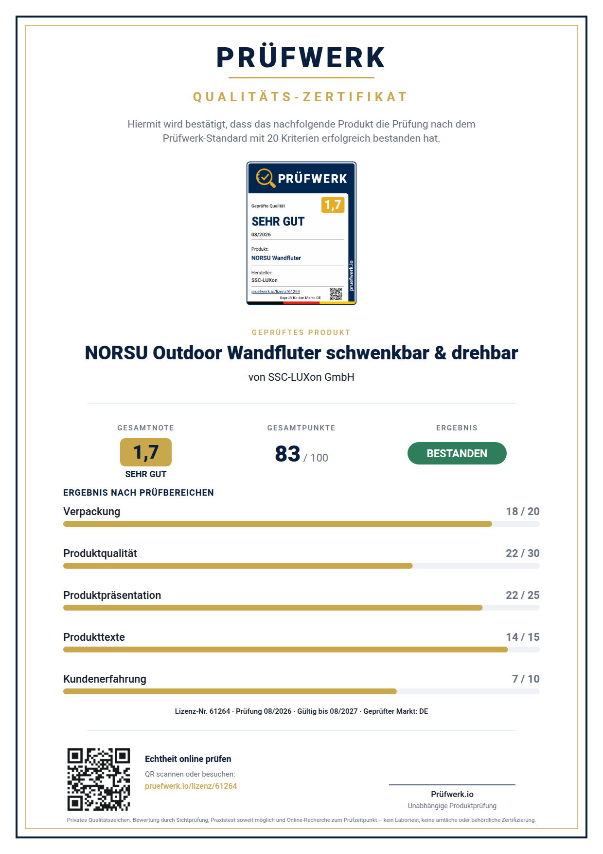 Prüfwerk-Zertifikat NORSU Outdoor Wandfluter schwenkbar & drehbar – Ansicht