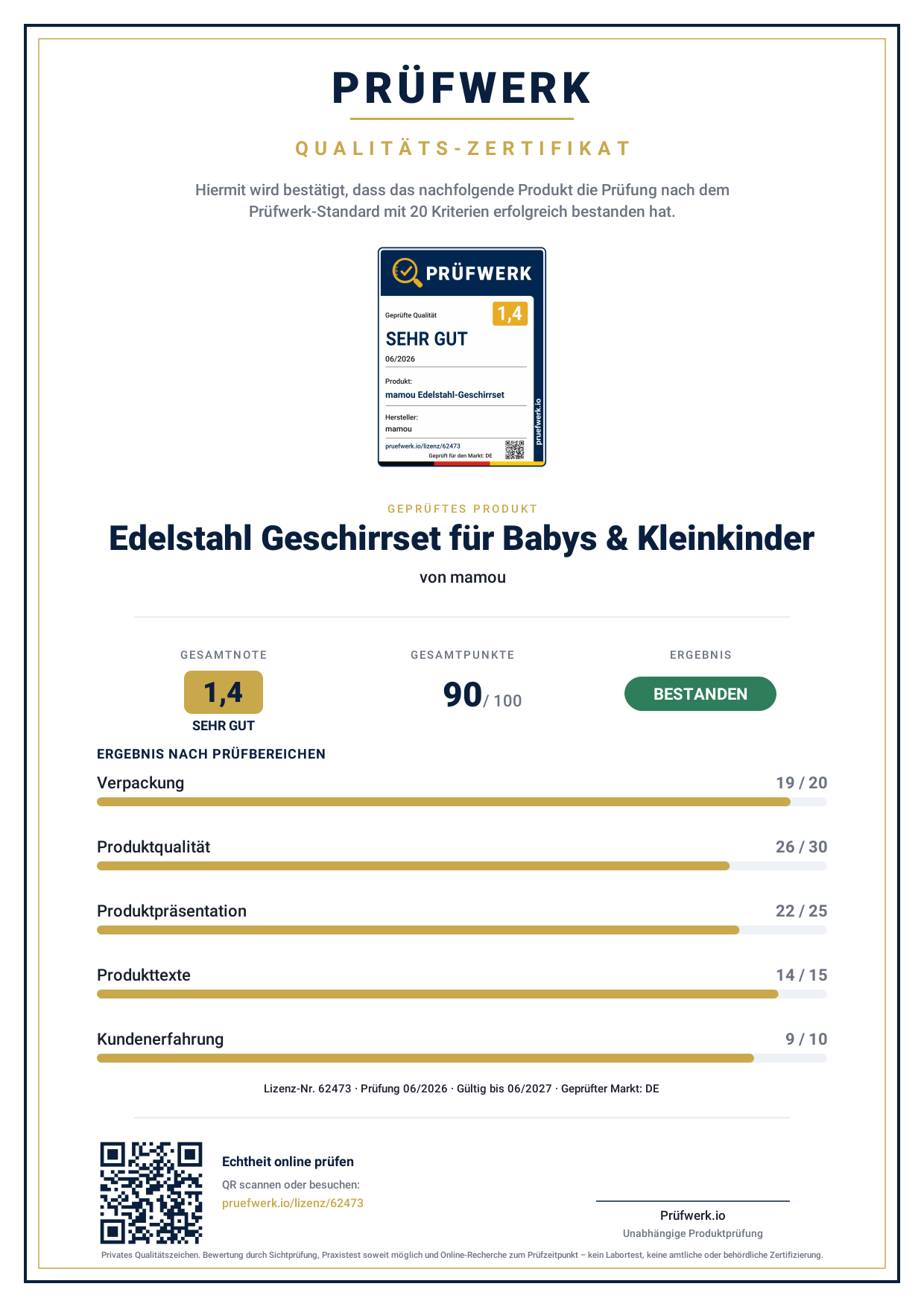 Zertifikat – Ansicht