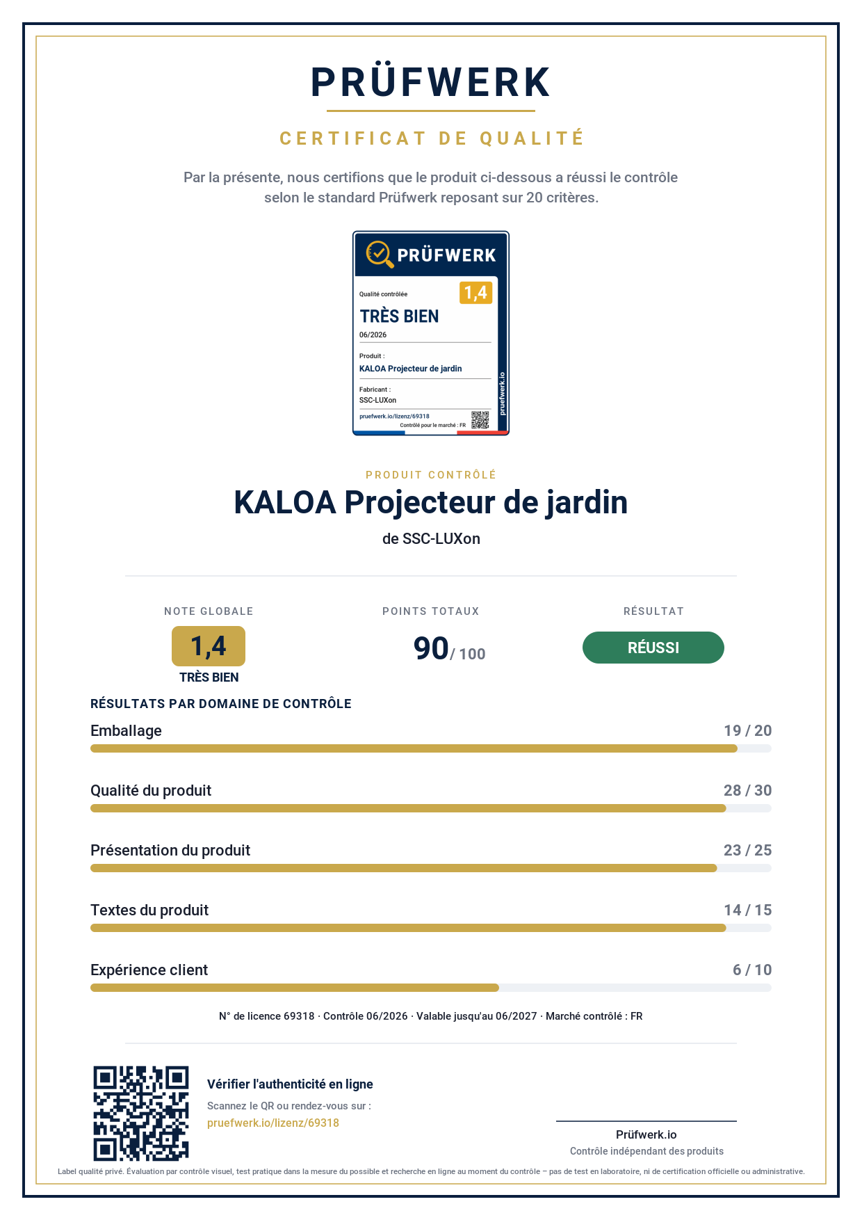 Certificat – aperçu